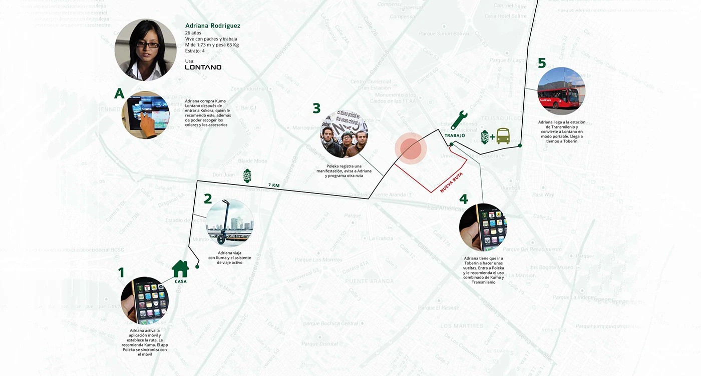 Mapa de recorrido y user journey de la usuaria Adriana en Bogotá