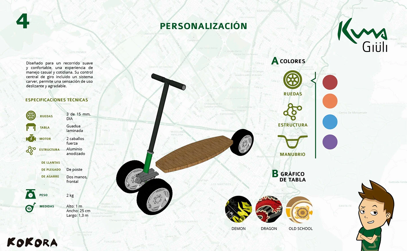 Ficha de personalización Kokora para el modelo Kuma Giùli
